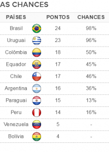 La tabla de estadísticas de Globo